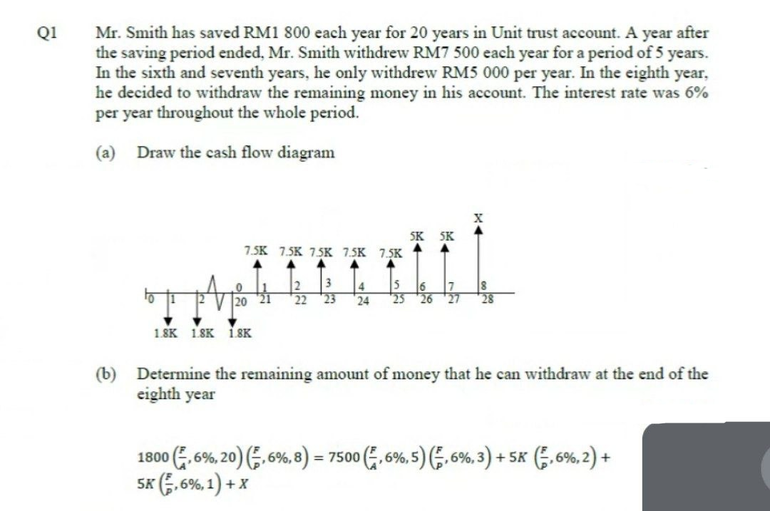 Mr. Smith has saved RM1 800 each year for 20 years in Unit trust account. A year after
the saving period ended, Mr. Smith withdrew RM7 500 each year for a period of 5 years.
In the sixth and seventh years, he only withdrew RM5 000 per year. In the eighth year,
he decided to withdraw the remaining money in his account. The interest rate was 6%
per year throughout the whole period.
Q1
(a) Draw the cash flow diagram
SK 5K
7.5K 7.5K 7 SK 7.5K
7.5K
4
6
26
27
20 21
22
23
24
25
28
1.8K 1.8K iSK
(b)
Determine the remaining amount of money that he can withdraw at the end of the
eighth year
1800 E, 6%, 20) (,6%,8) = 7500 (.6%, 5) (F. 6%.,3) + 5x (.6%, 2) +
5K (E, 6%, 1) + X
