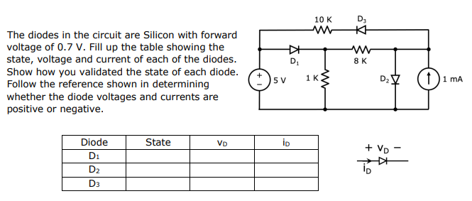 10 K
The diodes in the circuit are Silicon with forward
voltage of 0.7 V. Fill up the table showing the
state, voltage and current of each of the diodes.
ww
8 K
D1
Show how you validated the state of each diode.
Follow the reference shown in determining
whether the diode voltages and currents are
positive or negative.
1)1 mA
5 V
1K
Diode
State
VD
iD
+ VD
D1
D2
D3
