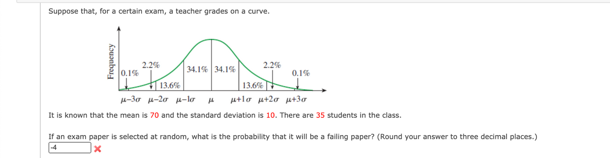 Suppose that, for a certain exam, a teacher grades on a curve.
2.2%
2.2%
34.1% 34.1%
0.1%
0.1%
13.6%
13.6%
H-30 u-20 p-lo
u+lo µ+2o µt+3o
It is known that the mean is 70 and the standard deviation is 10. There are 35 students in the class.
If an exam paper is selected at random, what is the probability that it will be a failing paper? (Round your answer to three decimal places.)
|-4
Frequency
