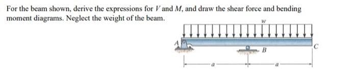 For the beam shown, derive the expressions for V and M, and draw the shear force and bending
moment diagrams. Neglect the weight of the beam.