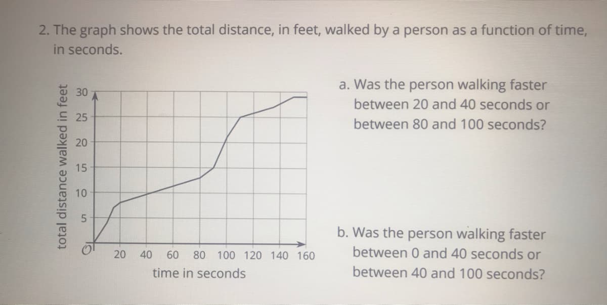 2. The graph shows the total distance, in feet, walked by a person as a function of time,
in seconds.
a. Was the person walking faster
between 20 and 40 seconds or
between 80 and 100 seconds?
30
25
20
15
10
5.
b. Was the person walking faster
between 0 and 40 seconds or
between 40 and 100 seconds?
40
60
80
100 120 140 160
time in seconds
total distance walked in feet
20
