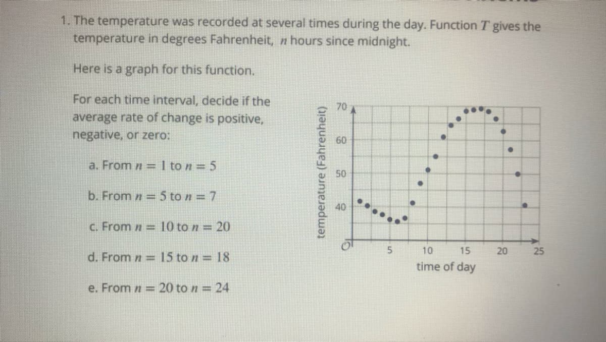 1. The temperature was recorded at several times during the day. Function T gives the
temperature in degrees Fahrenheit, n hours since midnight.
Here is a graph for this function.
For each time interval, decide if the
average rate of change is positive,
negative, or zero:
70
60
a. From n= 1 to n = 5
50
b. From n 5 to n = 7
40
c. From n 10 to n 20
10
15
25
d. From n =
15 to n 18
time of day
e. From n =20 to n= 24
temperature (Fahrenheit)
20
