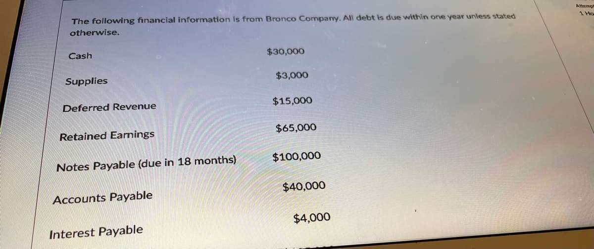 The following financial information is from Bronco Company. All debt is due within one year unless stated
Attemp
1 Ho
otherwise.
Cash
$30,000
Supplies
$3,000
Deferred Revenue
$15,000
Retained Earnings
$65,000
Notes Payable (due in 18 months)
$100,000
$40,000
Accounts Payable
$4,000
Interest Payable
