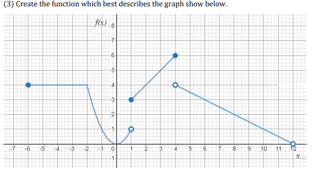 (3) Create the function which best describes the graph show below.
f(x) 8
-7
5
4.
-3
2-
-6
-5
-4
-3
-2
2
3.
4.
6.
7
8.
9
10
11
-1-
x.
6.
