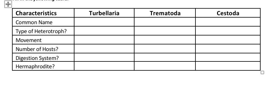 Characteristics
Turbellaria
Trematoda
Cestoda
Common Name
Type of Heterotroph?
Movement
Number of Hosts?
Digestion System?
Hermaphrodite?
+
