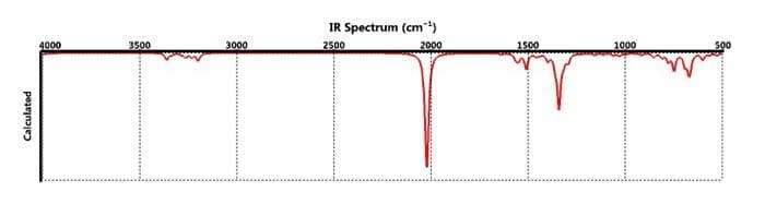 IR Spectrum (cm)
4000
3500
3000
2500
2000
1500
1000
500
Calculated
