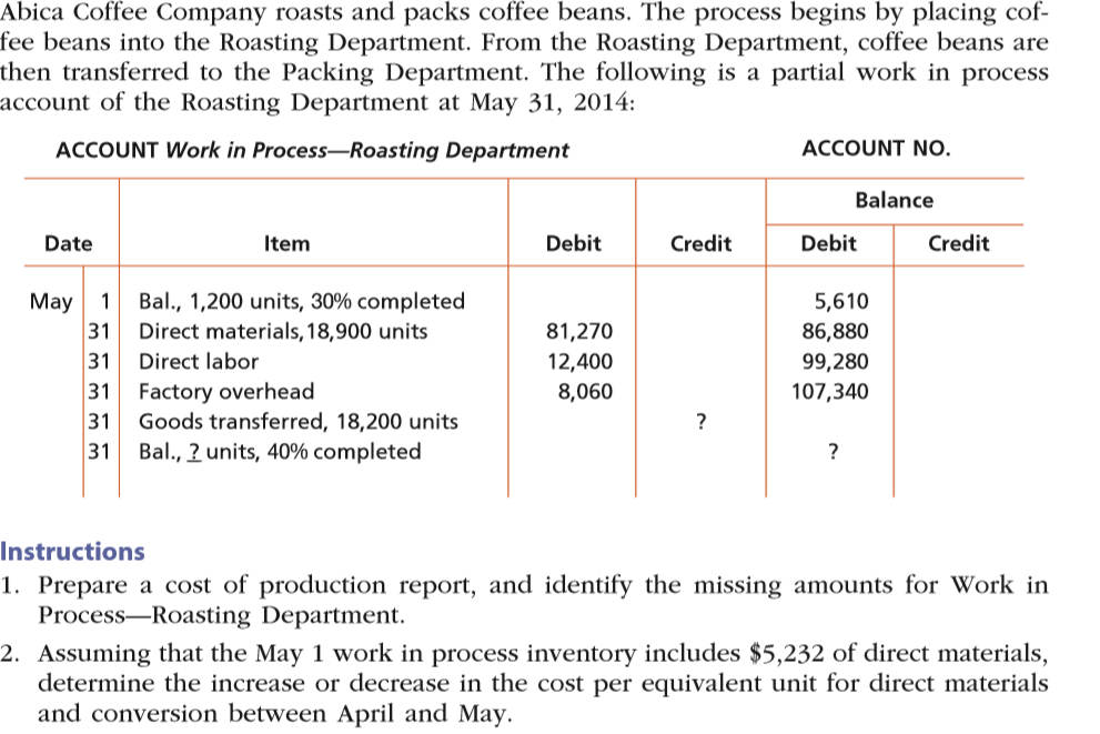 .. Prepare a cost of production report, and identify the missing amounts for Work in
Process-Roasting Department.
2. Assuming that the May 1 work in process inventory includes $5,232 of direct materials,
determine the increase or decrease in the cost per equivalent unit for direct materials
and conversion between April and May.
