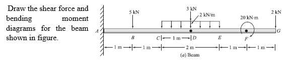 Draw the shear force and
3 kN
5 kN
2 kN
2 kN/m
bending
diagrams for the beam
shown in figure.
moment
20 kN-m
]G
B
c-Im-D
E
F
1 m -1 m
2 m
m
(a) Beam
