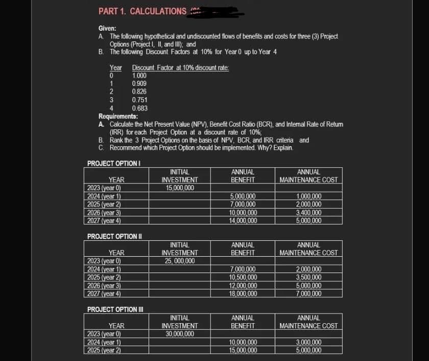 PART 1. CALCULATIONS
Given:
A. The following hypothetical and undiscounted flows of benefits and costs for three (3) Project
Options (Project I, II, and III); and
B. The following Discount Factors at 10% for Year 0 up to Year 4
Year Discount Factor at 10% discount rate:
1.000
0.909
0.826
0.751
0.683
0
1
2
3
4
Requirements:
A. Calculate the Net Present Value (NPV), Benefit Cost Ratio (BCR), and Internal Rate of Return
(IRR) for each Project Option at a discount rate of 10%;
B. Rank the 3 Project Options on the basis of NPV, BCR, and IRR criteria and
C. Recommend which Project Option should be implemented. Why? Explain.
PROJECT OPTION I
YEAR
2023 (year
2024 (year 1)
2025 (year 2)
2026 (year 3)
2027 (year 4)
PROJECT OPTION II
YEAR
2023 (year 0)
2024 (year 1)
2025 (year)
2026 (year 3)
2027 (year 4)
PROJECT OPTION III
YEAR
2023 (year 0)
2024 (year 1)
2025 (year 2)
INITIAL
INVESTMENT
15,000,000
INITIAL
INVESTMENT
25,000,000
INITIAL
INVESTMENT
30,000,000
ANNUAL
BENEFIT
5,000,000
7,000,000
10,000,000
14,000,000
ANNUAL
BENEFIT
7,000,000
10,500,000
12,000,000
18,000,000
ANNUAL
BENEFIT
10,000,000
15,000,000
ANNUAL
MAINTENANCE COST
1,000,000
2,000,000
3,400,000
5,000,000
ANNUAL
MAINTENANCE COST
2,000,000
3,500,000
5,000,000
7,000,000
ANNUAL
MAINTENANCE COST
3,000,000
5,000,000