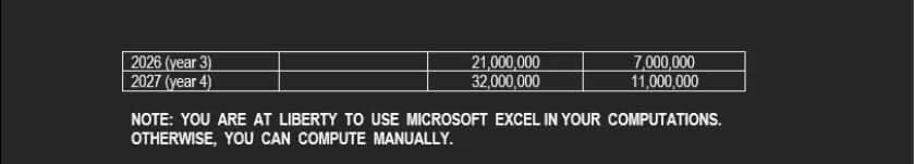 2026 (year 3)
2027 (year 4)
21,000,000
32,000,000
7,000,000
11,000,000
NOTE: YOU ARE AT LIBERTY TO USE MICROSOFT EXCEL IN YOUR COMPUTATIONS.
OTHERWISE, YOU CAN COMPUTE MANUALLY.