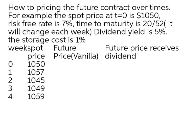 How to pricing the future contract over times.
For example the spot price at t=0 is $1050,
risk free rate is 7%, time to maturity is 20/52( it
will change each week) Dividend yield is 5%.
the storage cost is 1%
weekspot Future
price Price(Vanilla) dividend
1050
1057
1045
1049
1059
Future price receives
4
O123
