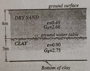ground surface
DRY SAND
4m
e=0.49
Gs=2.68
V ground water table
CLAY
e%3D0.90
3m
Gs=2.75
Bottom of clay
