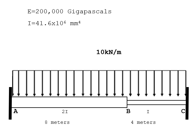 E=200,000 Gigapascals
I=41.6x106 mm4
10KN/m
A
21
в
I
8 meters
4 meters
