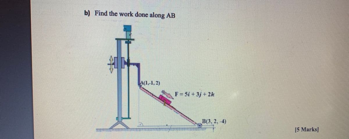 b) Find the work done along AB
A(1,-1,2)
F = 5i + 3j + 2k
B(3, 2. -4)
[5 Marks]
