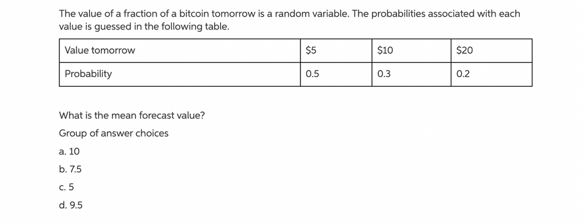 The value of a fraction of a bitcoin tomorrow is a random variable. The probabilities associated with each
value is guessed in the following table.
Value tomorrow
$5
$10
$20
Probability
0.5
0.3
0.2
What is the mean forecast value?
Group of answer choices
a. 10
b. 7.5
c. 5
d. 9.5

