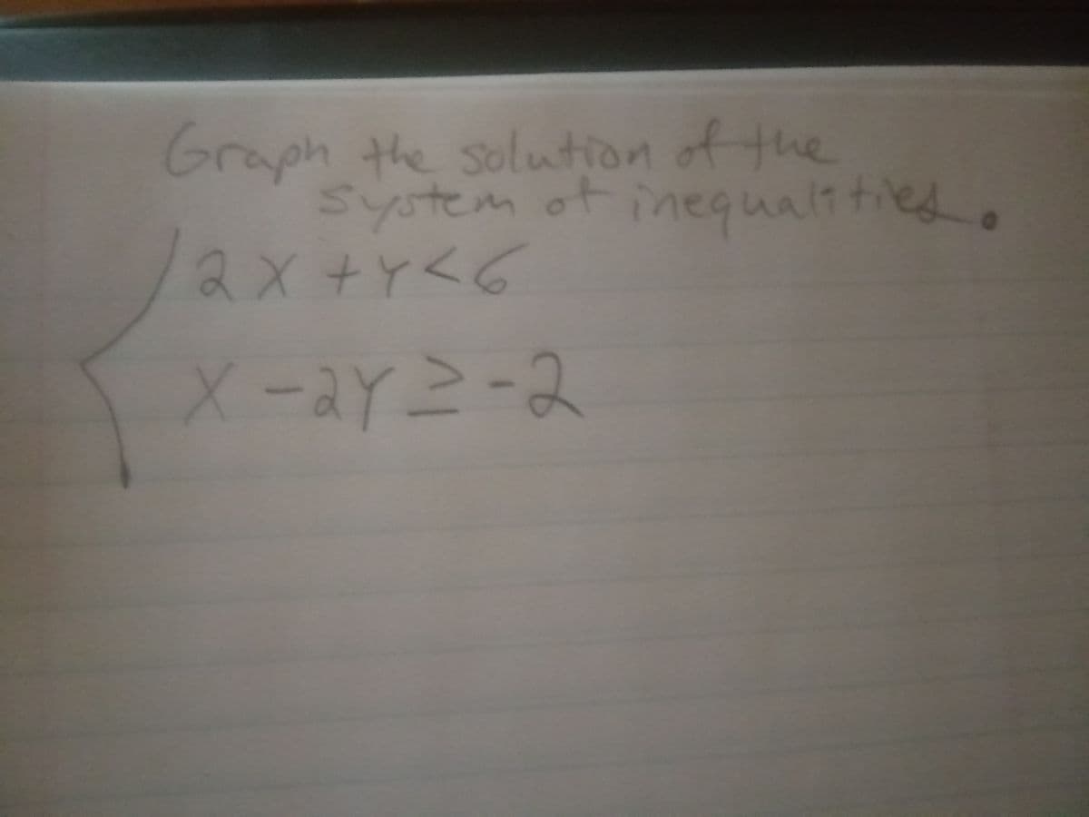 Graph the solution of the
system ot inequalttied.
2x+Y<6
X-ayニ-2
