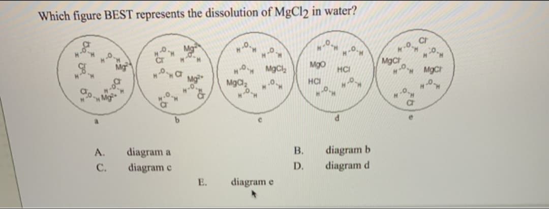 Which figure BEST represents the dissolution of MgCl2 in water?
Ma
4.0-H
MH
0.
H-O-H
H H
0.
HH MgCl,
H
"M
0-
Co
M
H
H
Mg
a
A.
C.
H
Mg
0-H
a
diagram a
diagram c
b
M
Mg
E.
MgO,
M
diagram e
0-H
B.
D.
MgO
HCI
H-OH
HCI
MOH
d
diagram b
diagram d
H
Mgct
H-O
H-OH
a
e
Cr
O-H
MgCh
0-