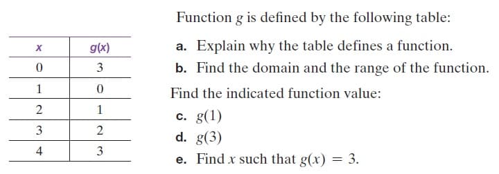 Function g is defined by the following table:
g(x)
a. Explain why the table defines a function.
3
b. Find the domain and the range of the function.
1
Find the indicated function value:
1
c. g(1)
d. g(3)
4
e. Find x such that g(x) = 3.
2.
2.
