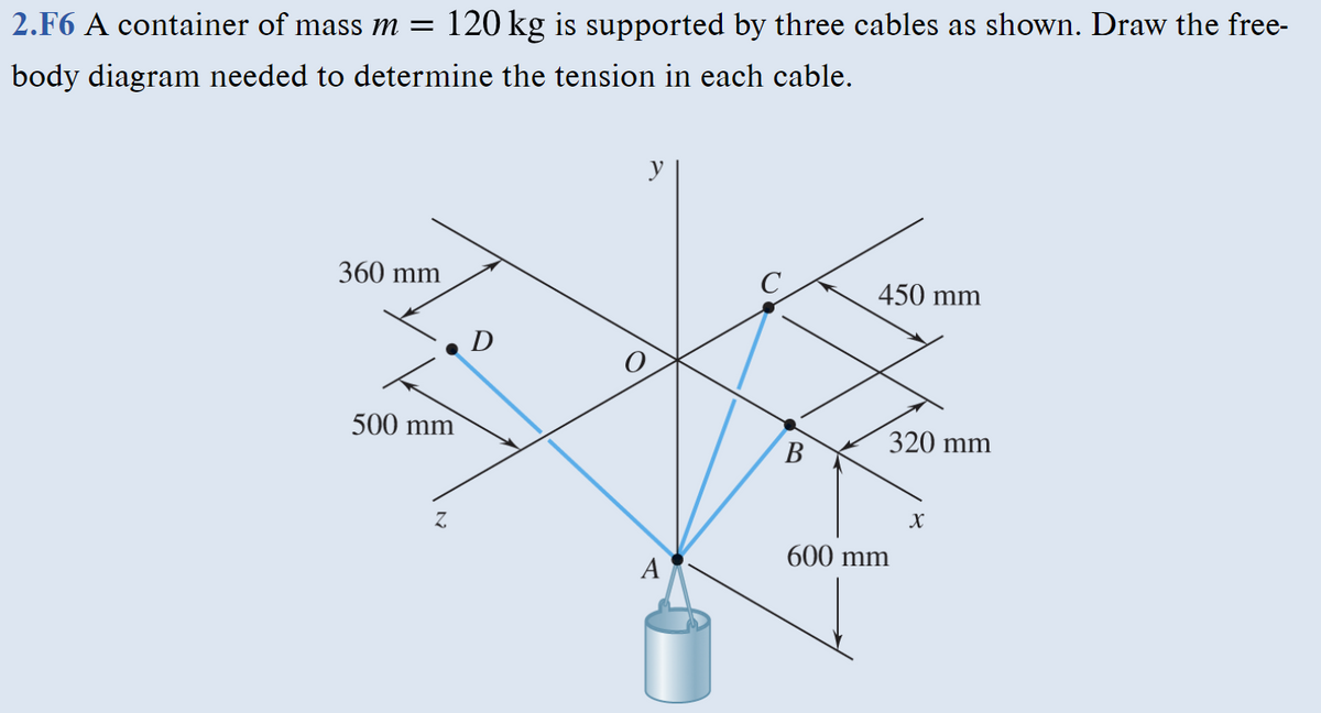 2.F6 A container of mass m = 120 kg is supported by three cables as shown. Draw the free-
body diagram needed to determine the tension in each cable.
360 mm
500 mm
Z
D
y
A
B
450 mm
600 mm
320 mm
X