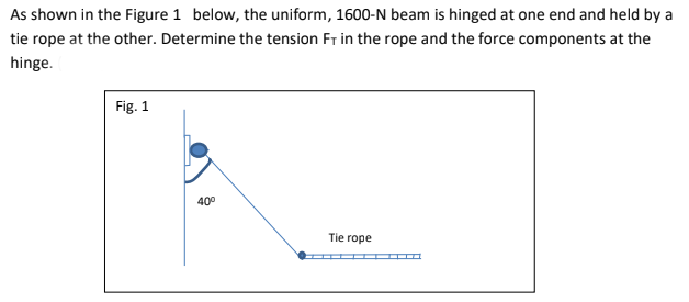 As shown in the Figure 1 below, the uniform, 1600-N beam is hinged at one end and held by a
tie rope at the other. Determine the tension Fr in the rope and the force components at the
hinge.
Fig. 1
40°
Tie rope
