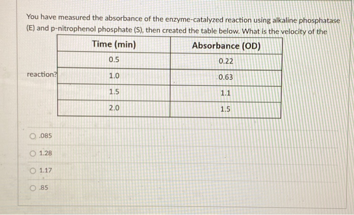 You have measured the absorbance of the enzyme-catalyzed reaction using alkaline phosphatase
(E) and p-nitrophenol phosphate (S), then created the table below. What is the velocity of the
Time (min)
Absorbance (OD)
0.5
0.22
reaction?
1.0
0.63
1.5
1.1
2.0
1.5
.085
O 1.28
O 1.17
O .85

