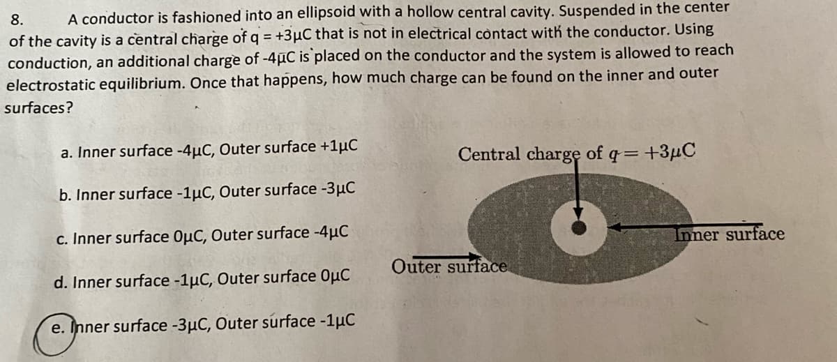 A conductor is fashioned into an ellipsoid with a hollow central cavity. Suspended in the center
of the cavity is a central charge of q = +3µC that is not in electrical còntact with the conductor. Using
conduction, an additional charge of -4µC is placed on the conductor and the system is allowed to reach
electrostatic equilibrium. Once that happens, how much charge can be found on the inner and outer
8.
surfaces?
a. Inner surface -4µC, Outer surface +1µC
Central charge of q= +3µC
b. Inner surface -1µC, Outer surface -3µC
c. Inner surface OµC, Outer surface -4µC
Inner surface
Outer suřface
d. Inner surface -1µC, Outer surface OµC
e. Înner surface -3µC, Outer surface -1µC
