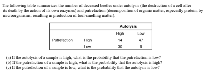 The following table summarizes the number of deceased beetles under autolysis (the destruction of a cell after
its death by the action of its own enzymes) and putrefaction (decomposition of organic matter, especially protein, by
microorganisms, resulting in production of foul-smelling matter):
Autolysis
High
Low
Putrefaction
High
14
47
Low
30
9
(a) If the autolysis of a sample is high, what is the probability that the putrefaction is low?
(b) If the putrefaction of a sample is high, what is the probability that the autolysis is high?
(c) If the putrefaction of a sample is low, what is the probability that the autolysis is low?
