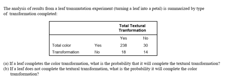 The analysis of results from a leaf transmutation experiment (turning a leaf into a petal) is summarized by type
of transformation completed:
Total Textural
Tranformation
Yes
No
Total color
Yes
238
30
Transformation
No
18
14
(a) If a leaf completes the color transformation, what is the probability that it will complete the textural transformation?
(b) If a leaf does not complete the textural transformation, what is the probability it will complete the color
transformation?
