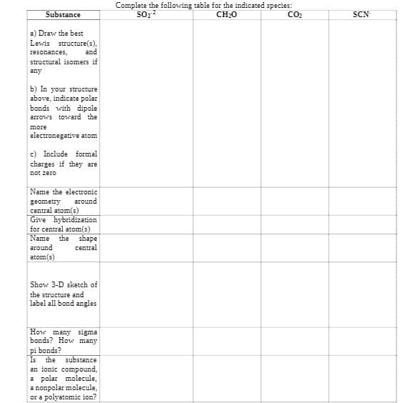Substance
a) Draw the best
Lewis structure(s),
and
resonances,
structural isomers if
any
b) In your structure
above, indicate polar
bonds with dipole
arrows toward the
more
electronegative atom
c) Include formal
charges if they are
not zero
Name the electronic
around
geometry
central atom(s)
Give hybridization
for central atom(s)
Name the shape
around
central
atom(s)
Show 3-D sketch of
the structure and
label all bond angles
How many sigma
bonds? How many
pi bonds?
Is the substance
an ionic compound,
a polar molecule,
a nonpolar molecule
or a polyatomic ion?
Complete the following table for the indicated species:
SO; ²
CH₂0
CO₂
SCN