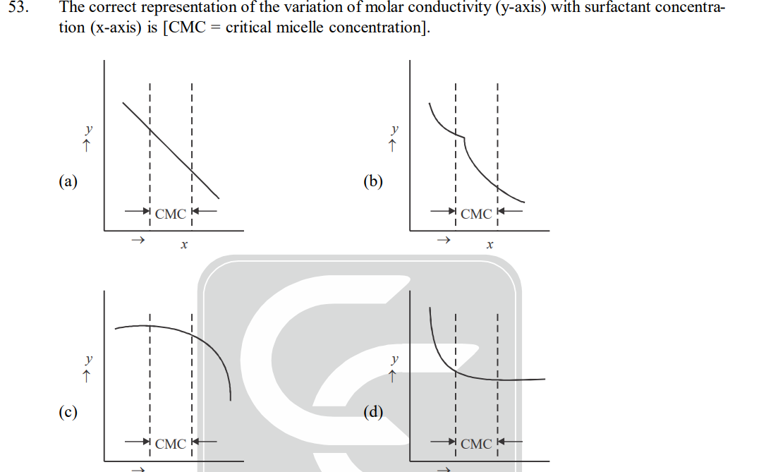 53.
The correct representation of the variation of molar conductivity (y-axis) with surfactant concentra-
tion (x-axis) is [CMC = critical micelle concentration].
(a)
CMC
X
CMC
(b)
CMC
X
CH
CMC K