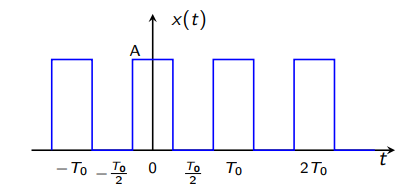 A
-To-To
0
x(t)
To To
2
2 To
ť