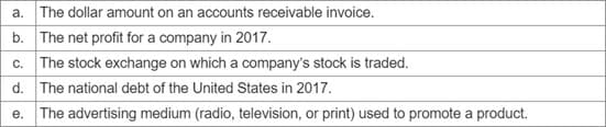 a. The dollar amount on an accounts receivable invoice.
b. The net profit for a company in 2017.
c. The stock exchange on which a company's stock is traded.
d. The national debt of the United States in 2017.
e. The advertising medium (radio, television, or print) used to promote a product.
