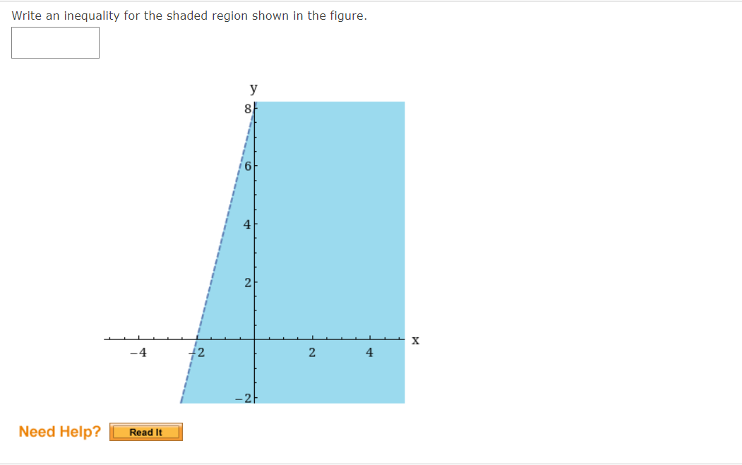 Write an inequality for the shaded region shown in the figure.
y
8
4
- 4
2
4
Need Help?
Read It
