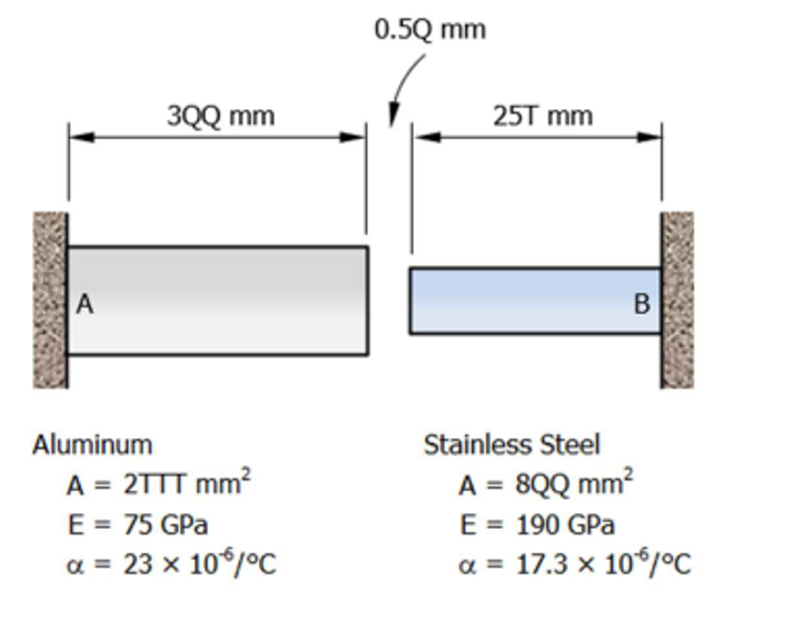 3QQ mm
A
Aluminum
A = 2TTT mm²
E = 75 GPa
α = 23 x 10°/°C
a
0.5Q mm
25T mm
B
Stainless Steel
A = 8QQ mm²
E = 190 GPa
α = 17.3 x 10°/°C