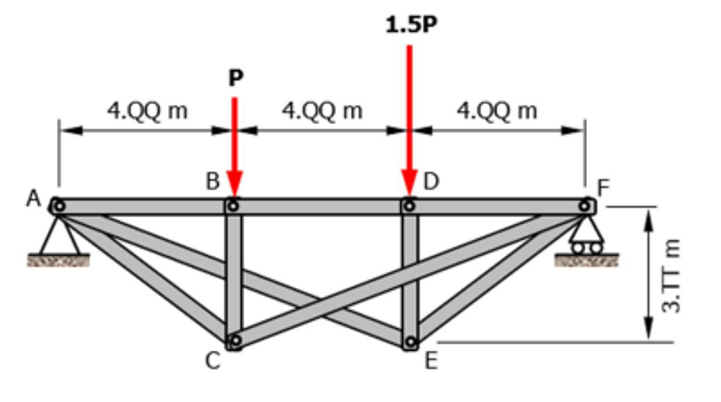 A
4.QQ m
B
P
4.QQ m
1.5P
D
E
4.QQ m
F
3.TT m