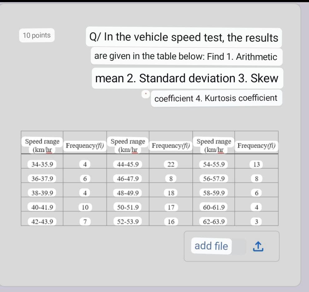 10 points
Q/ In the vehicle speed test, the results
are given in the table below: Find 1. Arithmetic
mean 2. Standard deviation 3. Skew
coefficient 4. Kurtosis coefficient
Speed range
(km/hr
Speed range
(km/hr
Speed range
(km/hr
Frequency(fi)
Frequency(fi)
Frequency(fi)
34-35.9
44-45.9
22
54-55.9
13
36-37.9
46-47.9
8
56-57.9
38-39.9
4
48-49.9
18
58-59.9
6.
40-41.9
10
50-51.9
17
60-61.9
42-43.9
7
52-53.9
16
62-63.9
3
add file
