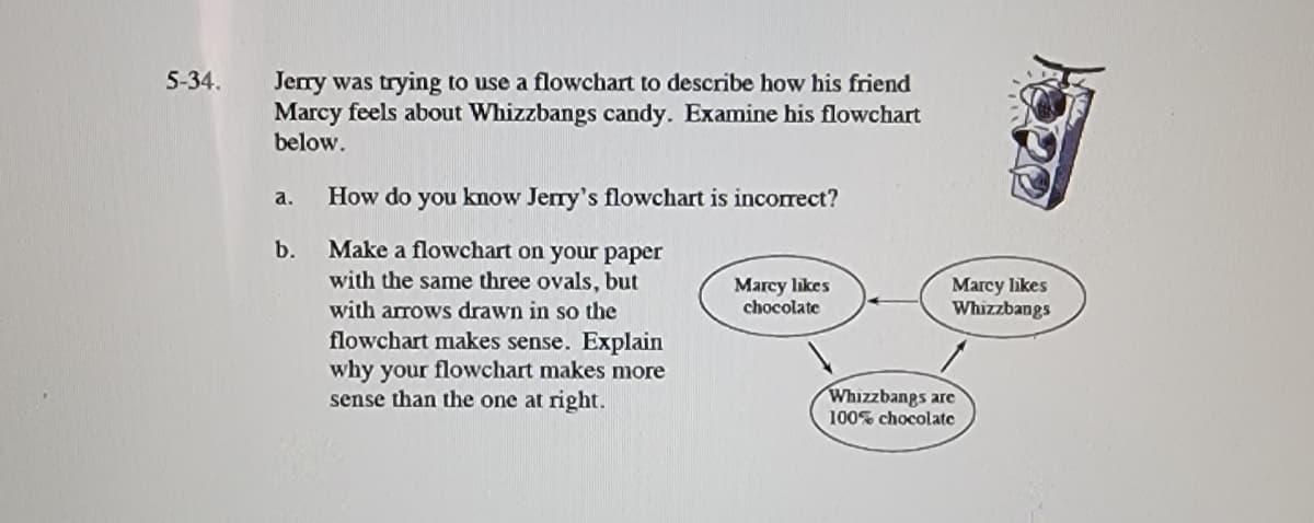 5-34.
Jeny was trying to use a flowchart to describe how his friend
Marcy feels about Whizzbangs candy. Examine his flowchart
below.
a.
How do you kmow Jerry's flowchart is incorrect?
b.
Make a flowchart on your paper
with the same three ovals, but
with arrows drawn in so the
flowchart makes sense. Explain
why your flowchart makes more
sense than the one at right.
Marcy likes
chocolate
Marcy likes
Whizzbangs
Whizzbangs are
100% chocolate
