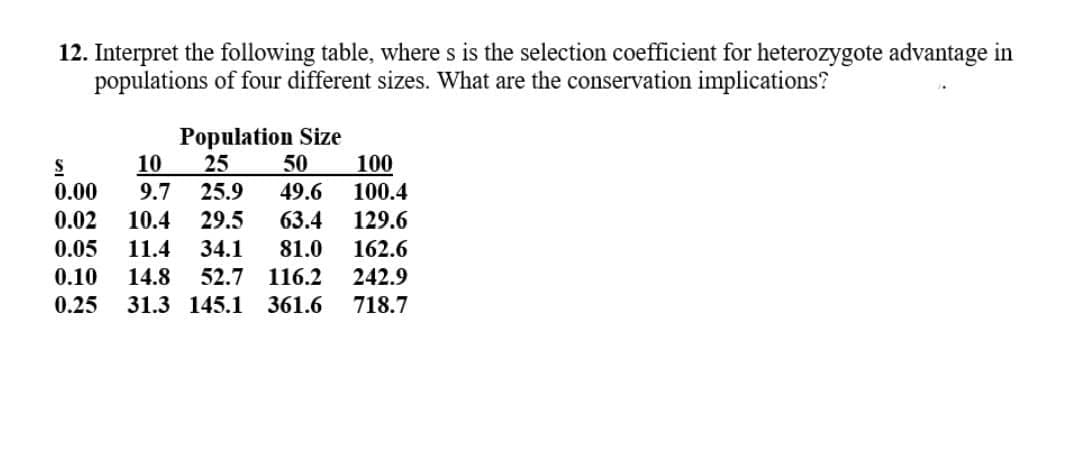 12. Interpret the following table, where s is the selection coefficient for heterozygote advantage in
populations of four different sizes. What are the conservation implications?
Population Size
10
25
50
100
0.00
9.7
25.9
49.6
100.4
0.02
10.4
29.5
63.4
129.6
0.05
11.4
34.1
81.0
162.6
0.10
14.8
52.7
116.2
242.9
0.25
31.3 145.1
361.6
718.7

