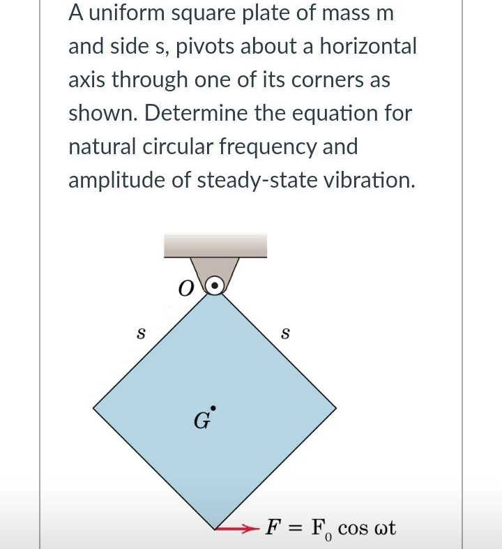 A uniform square plate of mass m
and side s, pivots about a horizontal
axis through one of its corners as
shown. Determine the equation for
natural circular frequency and
amplitude of steady-state vibration.
S
GⓇ
S
F = F cos wt