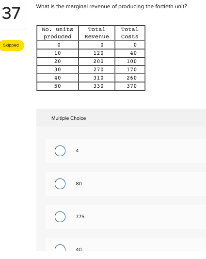 What is the marginal revenue of producing the fortieth unit?
37
No. units
Total
Total
produced
Revenue
Costs
Skipped
10
120
40
20
200
100
30
270
170
40
310
260
50
330
370
Multiple Choice
4
80
7.75
40
