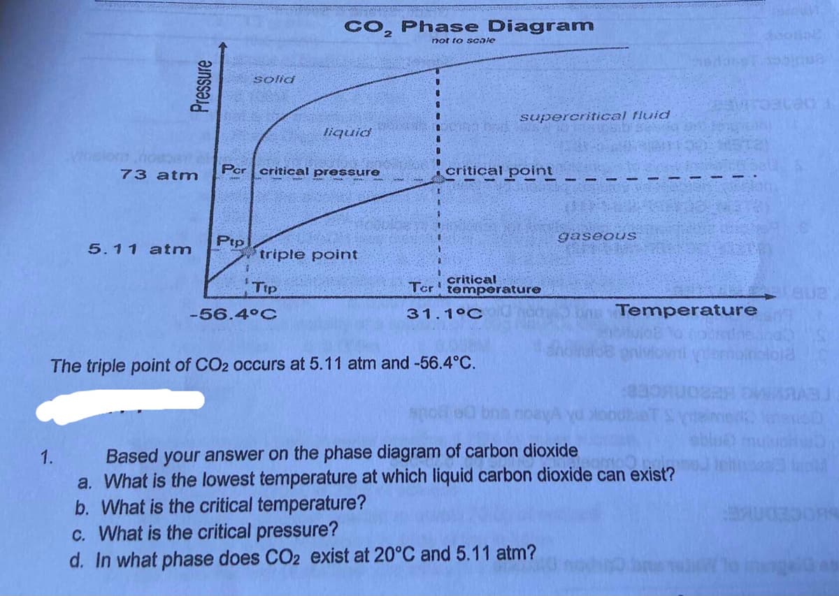 CO, Phase Diagram
not to scale
solid
supercritical fluid
liquid
Vihelora,ho
73 atm
Per critical pressure
critical point
gaseouS
Ptp
*triple point
5.11 atm
Tip
critical
Ter temperature
-56.4°C
31.1°C
Temperature
The triple point of CO2 occurs at 5.11 atm and -56.4°C.
Based your answer on the phase diagram of carbon dioxide
a. What is the lowest temperature at which liquid carbon dioxide can exist?
b. What is the critical temperature?
c. What is the critical pressure?
d. In what phase does CO2 exist at 20°C and 5.11 atm?
1.
ORS
Pressure

