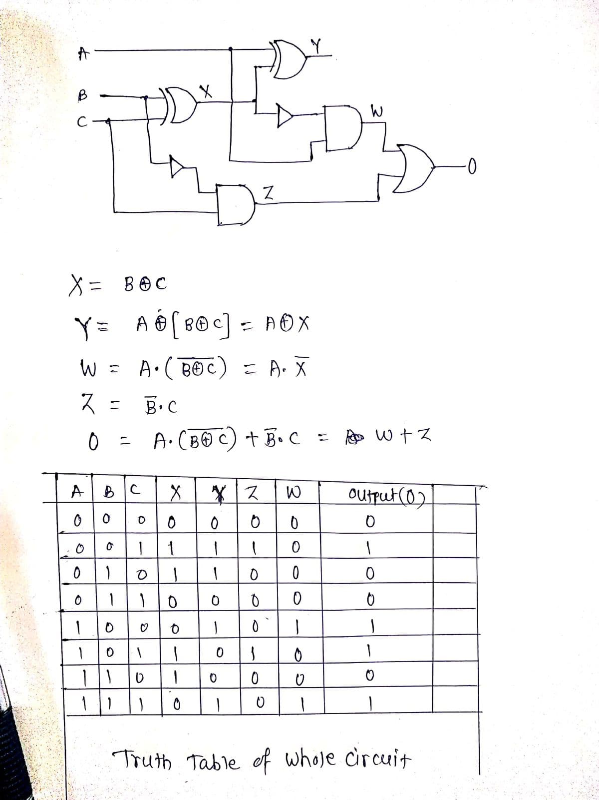 B
0-
D²
% =
BOC
Y=
A 6 [ 80 ] = AOX
W = A.(BO c) = A. X
Z = B.C
A. (BO C) + B.C = W +2
A
outfut (0)
to
Truth Table ef whole circuit
