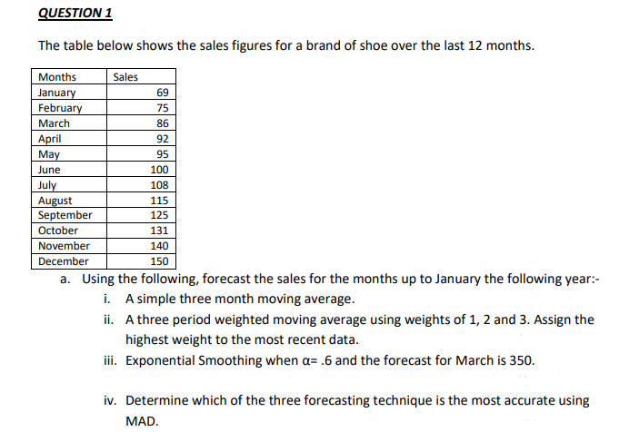 QUESTION 1
The table below shows the sales figures for a brand of shoe over the last 12 months.
Months
January
February
March
April
May
June
July
Sales
69
75
86
92
95
100
108
115
125
131
140
150
August
September
October
November
December
a. Using the following, forecast the sales for the months up to January the following year:-
i. A simple three month moving average.
ii.
A three period weighted moving average using weights of 1, 2 and 3. Assign the
highest weight to the most recent data.
iii. Exponential Smoothing when a= .6 and the forecast for March is 350.
iv. Determine which of the three forecasting technique is the most accurate using
MAD.