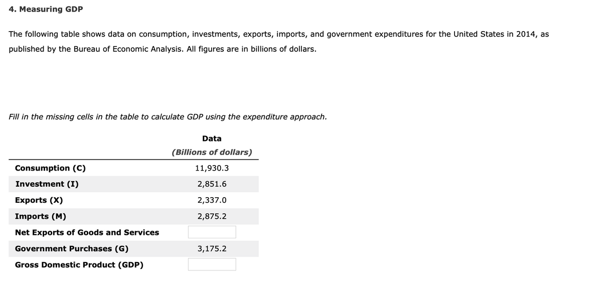 4. Measuring GDP
The following table shows data on consumption, investments, exports, imports, and government expenditures for the United States in 2014, as
published by the Bureau of Economic Analysis. All figures are in billions of dollars.
Fill in the missing cells in the table to calculate GDP using the expenditure approach.
Data
(Billions of dollars)
Consumption (C)
11,930.3
Investment (I)
2,851.6
Exports (X)
2,337.0
Imports (M)
2,875.2
Net Exports of Goods and Services
Government Purchases (G)
3,175.2
Gross Domestic Product (GDP)
