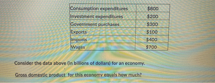 Consumption expenditures
Investment expenditures
Government purchases
$800
$200
$300
Exports
Imports
Wages
$100
$400
$700
Consider the data above (in billions of dollars) for an economy.
Gross domestic product for this economy equals how much?
