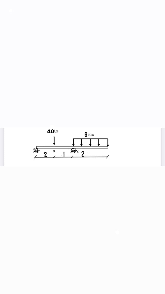 40KN
6 N/m
B
-1
2
