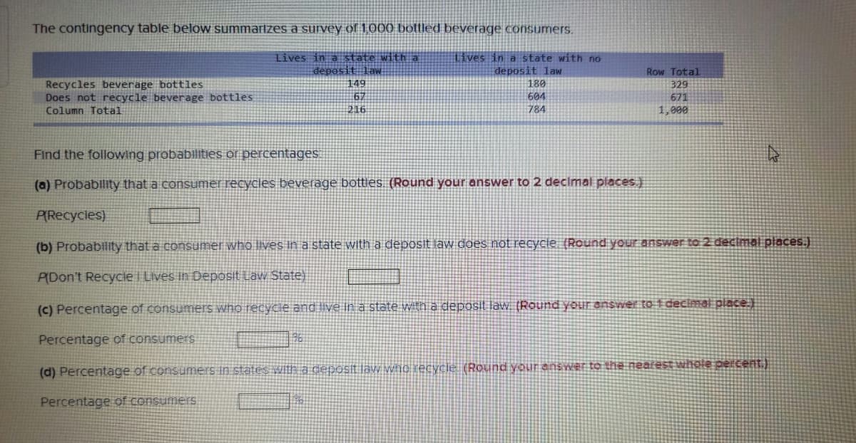 The contingency table below summarizes a survey of 1000 bottled beverage consumers.
Lives in a state with a
deposit law
149
67
216
Lives in a state with no
deposit law
Row Total
Recycles beverage bottles
Does not recycle beverage bottles
Column Total
180
329
604
671
784
1,000
Find the following probabilities or percentages
(a) Probability that a consumer recycles beverage botties. (Round your answer to 2 decimal places.)
P(Recycles)
(b) Probability that a consumer who Jives in a state with a deposit law does not recycle. (Round your ansvwer to 2 decimal places.)
P(Don't Recycle | Lives In Deposit Law State)
(c) Percentage of consumers who recycie and live in a state with a deposit law (Round your answer to f decimal place)
Percentage of consumers
(d) Percentage of consumers in stätes Ih a depost law who recycle (Roundyour answer to the nearest whole percent.)
Percentage of consumers
