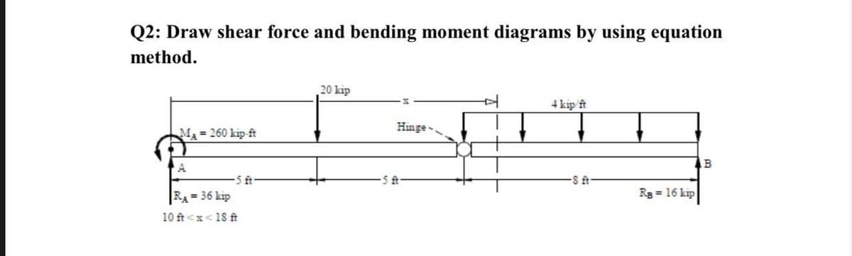Q2: Draw shear force and bending moment diagrams by using equation
method.
20 kip
4 kip ft
Ma 260 kip ft
Hinge
A
B
-5 ft
5 A
ft
RA= 36 kip
Rg = 16 kip
10 ft<x< 18 ft
