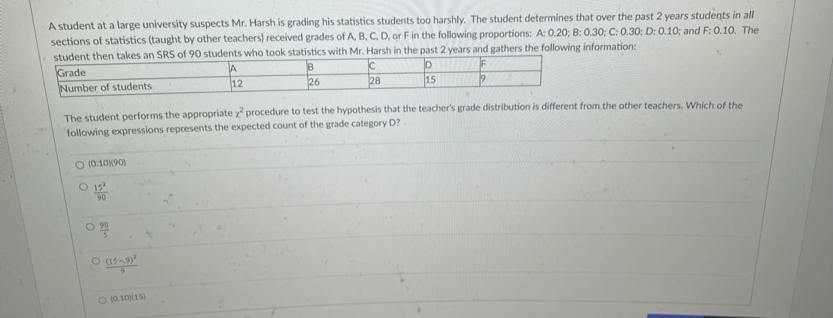 A student at a large university suspects Mr. Harsh is grading his statistics students too harshly. The student determines that over the past 2 years students in all
sections of statistics (taught by other teachers) received grades of A, B, C, D, or F in the following proportions: A: 0.20; B: 0.30; C: 0.30; D: 0.10; and F: 0.10. The
student then takes an SRS of 90 students who took statistics with Mr. Harsh in the past 2 years and gathers the following information:
Grade
Number of students
B
26
12
28
15
The student performs the appropriate x procedure to test the hypothesis that the teacher's grade distribution is different from the other teachers, Which of the
following expressions represents the expected count of the grade category D?
O (0.10)(90)
O 15?
90
(15-9)
O (0.10)(15)
