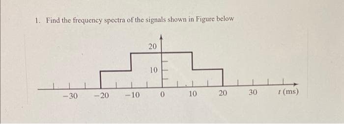 1. Find the frequency spectra of the signals shown in Figure below
20
10
10
20
30
t (ms)
-30
-20
-10
